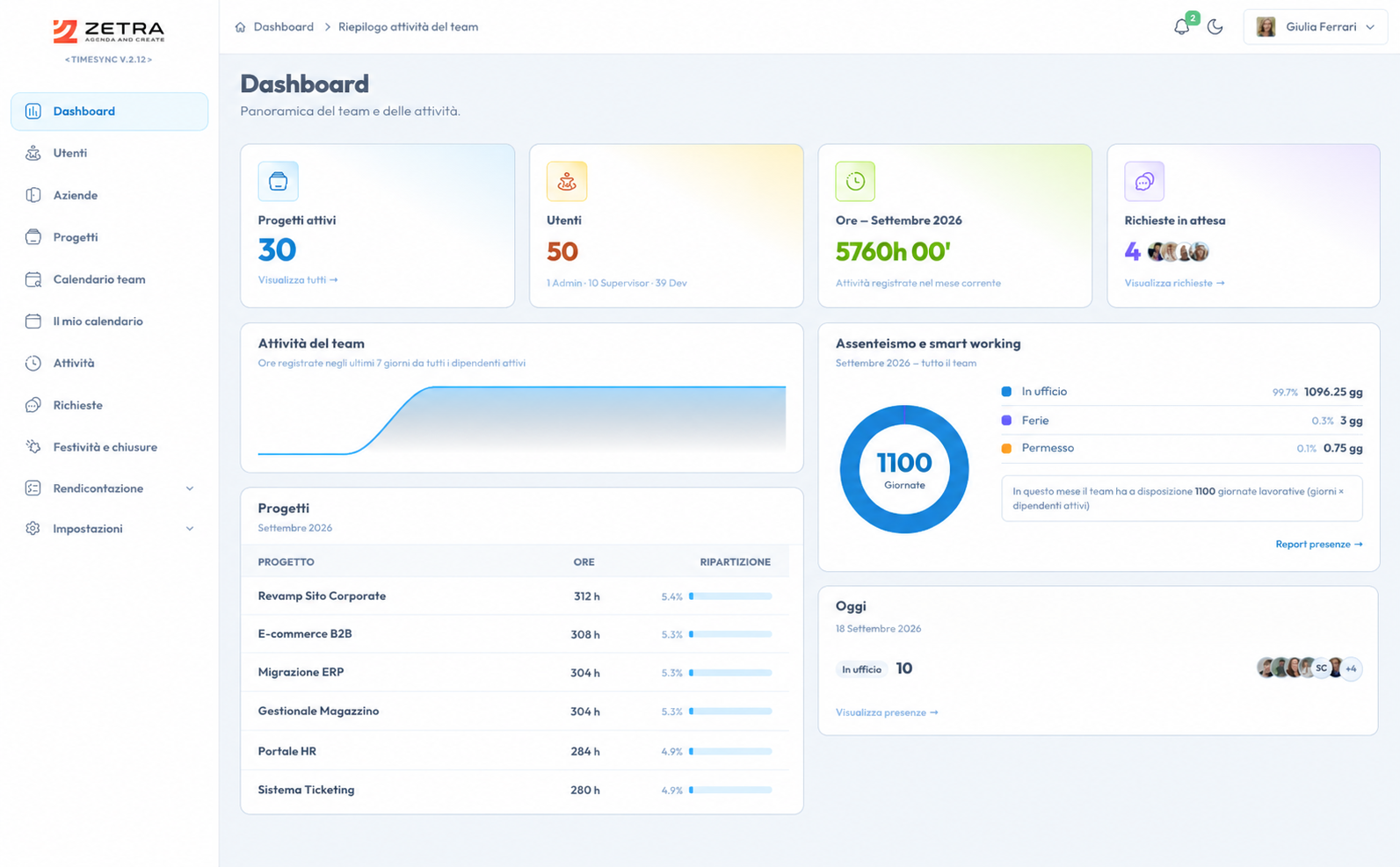 Dashboard TimeSync